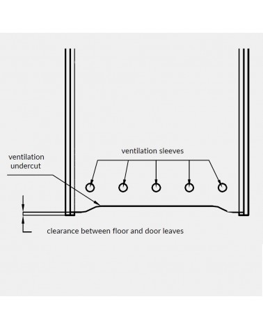 "SCALA B1" Doppeltüren. Rebated