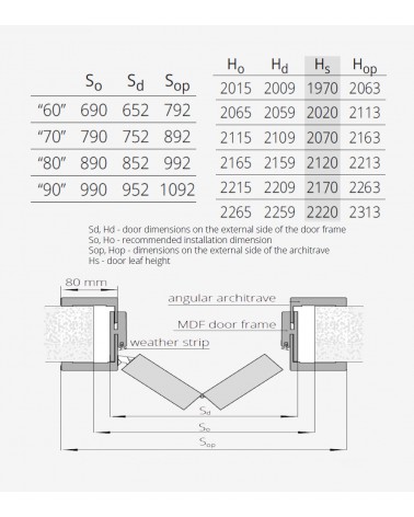 "FOLDING" Laminated. Bifold Internal doors